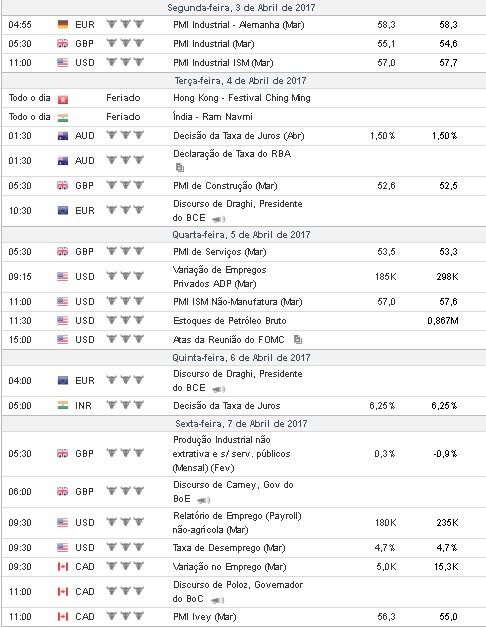 Forex factory noticias